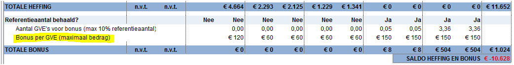 2017.05 Fosfaatreductie bonusregeling