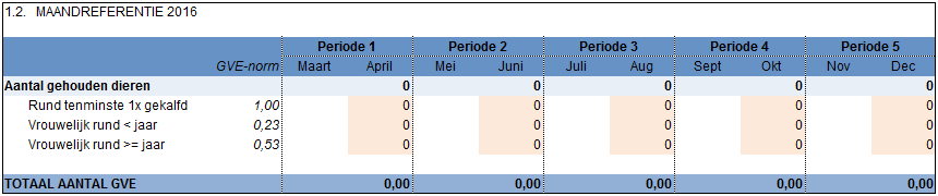 2017.05 Fosfaatreductie niet melkproducerend