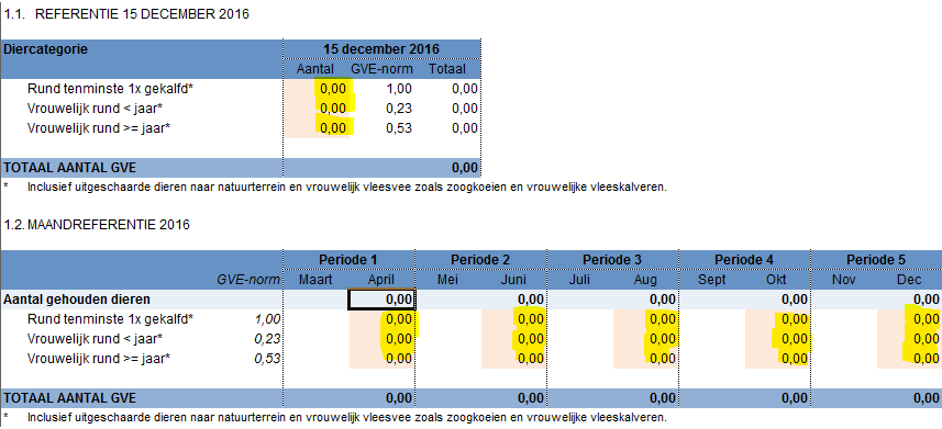 2017.06 Fosfaatreductie aantal dieren met 2 dec