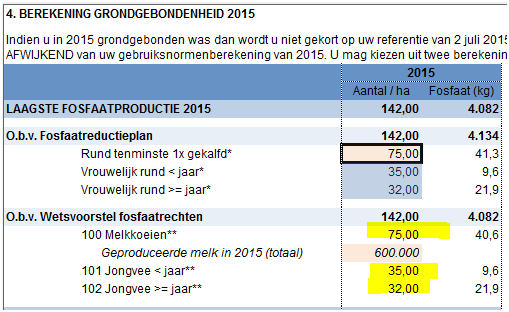 2017.07 Fosfaatreductie Invoer dieraantallen tbv grondgebondenheid