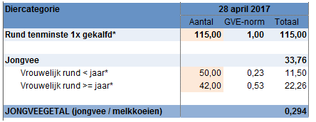 2017.08 Jongveegetal