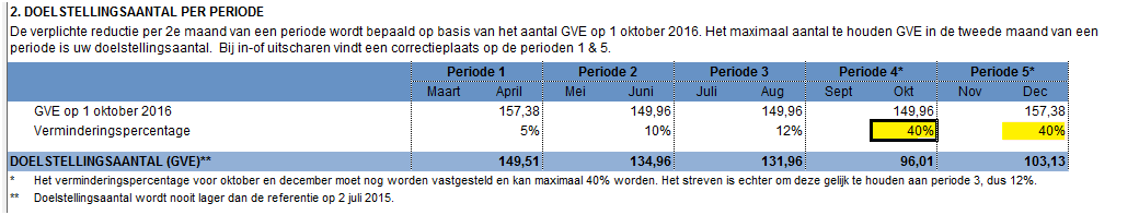 2017.09 Verminderingspercentage vrij invulbaar
