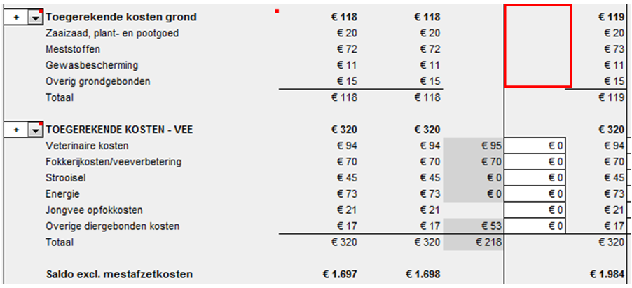 2017_10 Extrapolatie Melkveehouderij inzien toegerekende kosten grond