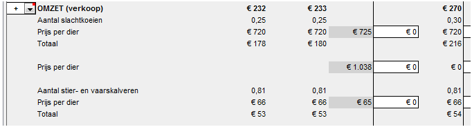 2017_10 Extrapolatie Melkveehouderij verkoopprijzen dieren muteren