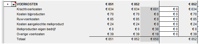 2017_10 Extrapolatie Melkveehouderij voerkosten muteren