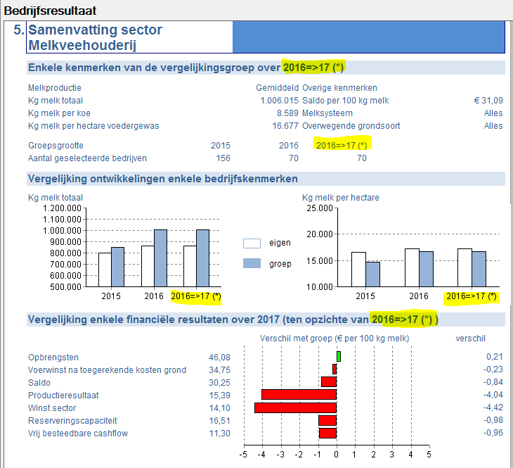 2018.07 Weergave benchmark gecorrigeerd in rapport Check FM