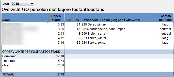 2018.10 Overzicht GO percelen lagere fosfaattoestand