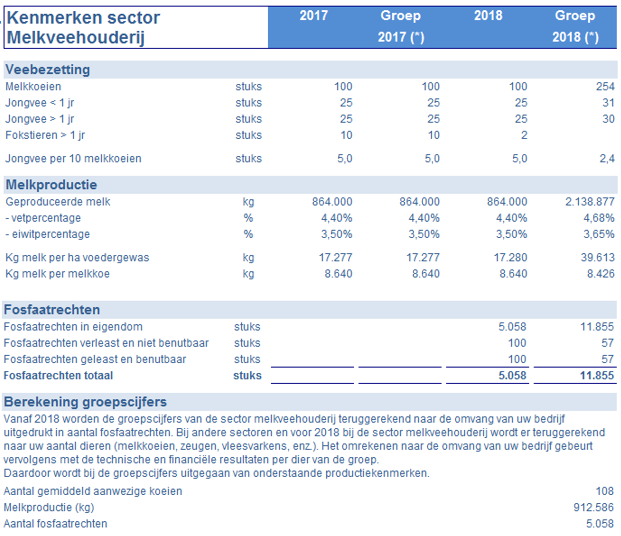 2019.08 Voorbeeld rapport 2017-2018