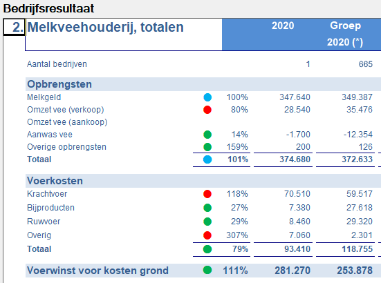 2021.03 FARapportKleurenOverzicht