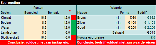 2022.05 AdviestoolGLB - dashboard