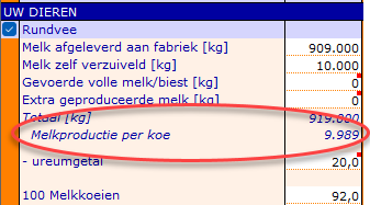 2025.04 Graasdieren - melkproductie per ko