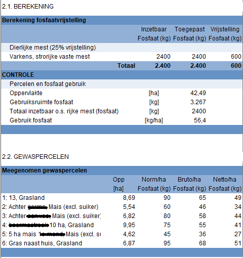 2025.05 Meststoffen - os-rijke mest - rapport