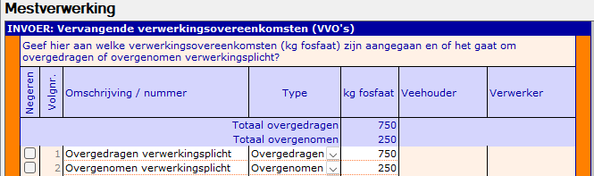 2025.05 Mestverwerking - VVO