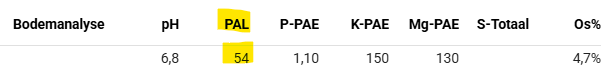 2025.08 CheckAgro - LBP-Rapport - PAL bij bodemanalyse