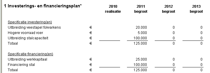 Bedrijfsvergroting resultaat samenvatting plan