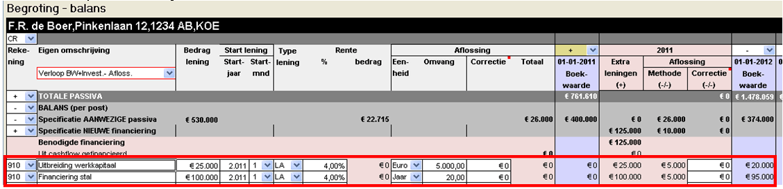 Bedrijfsvergroting stap 2 financiering uitbreiden