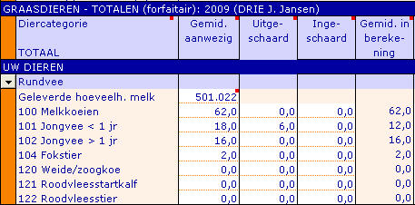 graasdieren invoer in_uitscharen