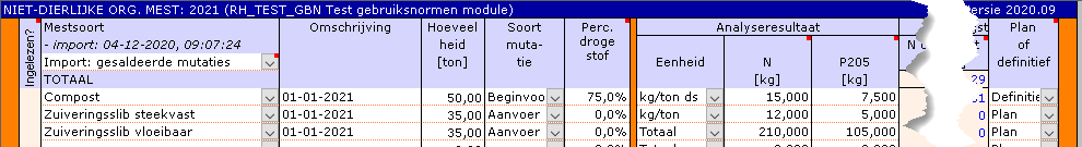 Meststoffen Overige Organische mest