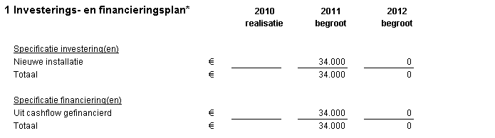 Verkoop resultaat investerings en financieringsplan