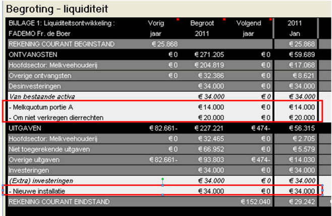 Verkoop resultaat prognose jaarcjfers