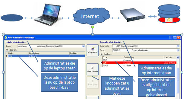 Verplaatsen administraties tussen internet en laptop
