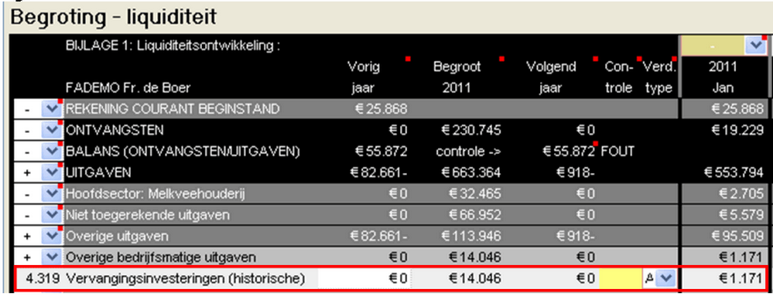 Vervangingsinvesteringen resultaat liquiditeitsprognose