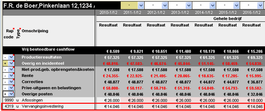 Vervangingsinvesteringen stap 2 invoer liquiditeit